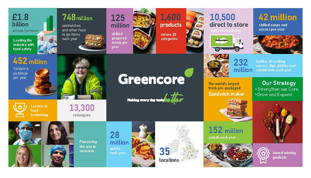 Greencore Group plc Infographic February 2025 1000 pxl